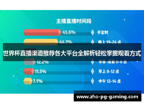 世界杯直播渠道推荐各大平台全解析轻松掌握观看方式