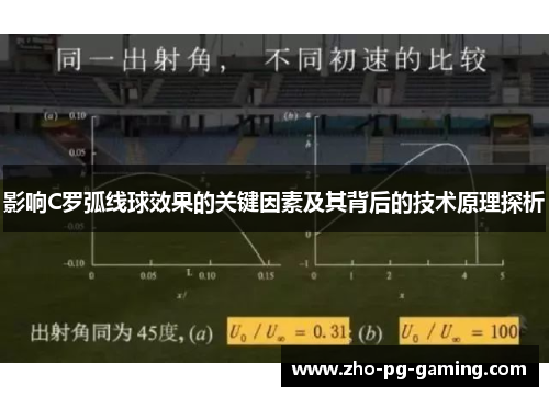 影响C罗弧线球效果的关键因素及其背后的技术原理探析