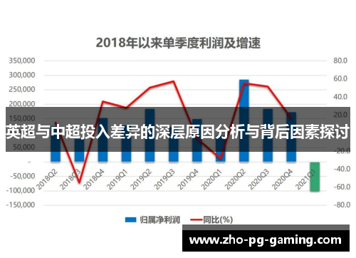 英超与中超投入差异的深层原因分析与背后因素探讨 英超与中超投入差异的深层原因分析与背后因素探讨