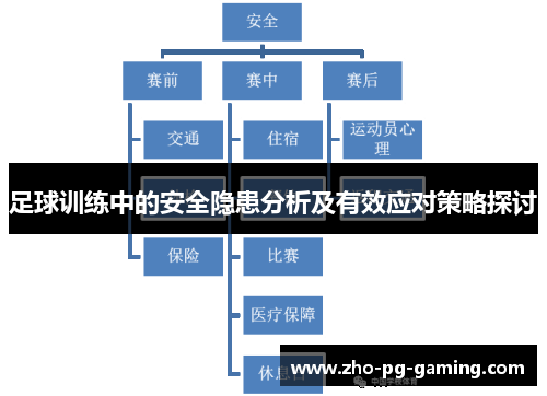 足球训练中的安全隐患分析及有效应对策略探讨 足球训练中的安全隐患分析及有效应对策略探讨
