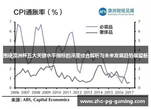 围绕澳洲杯五大关键水平指标的深度综合解析与未来发展趋势展望新