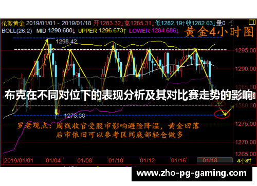 布克在不同对位下的表现分析及其对比赛走势的影响