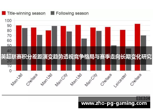英超联赛积分差距演变趋势透视竞争格局与赛季走向长期变化研究