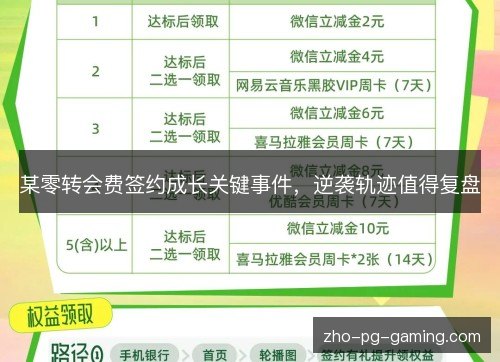 某零转会费签约成长关键事件,逆袭轨迹值得复盘 某零转会费签约成长关键事件,逆袭轨迹值得复盘